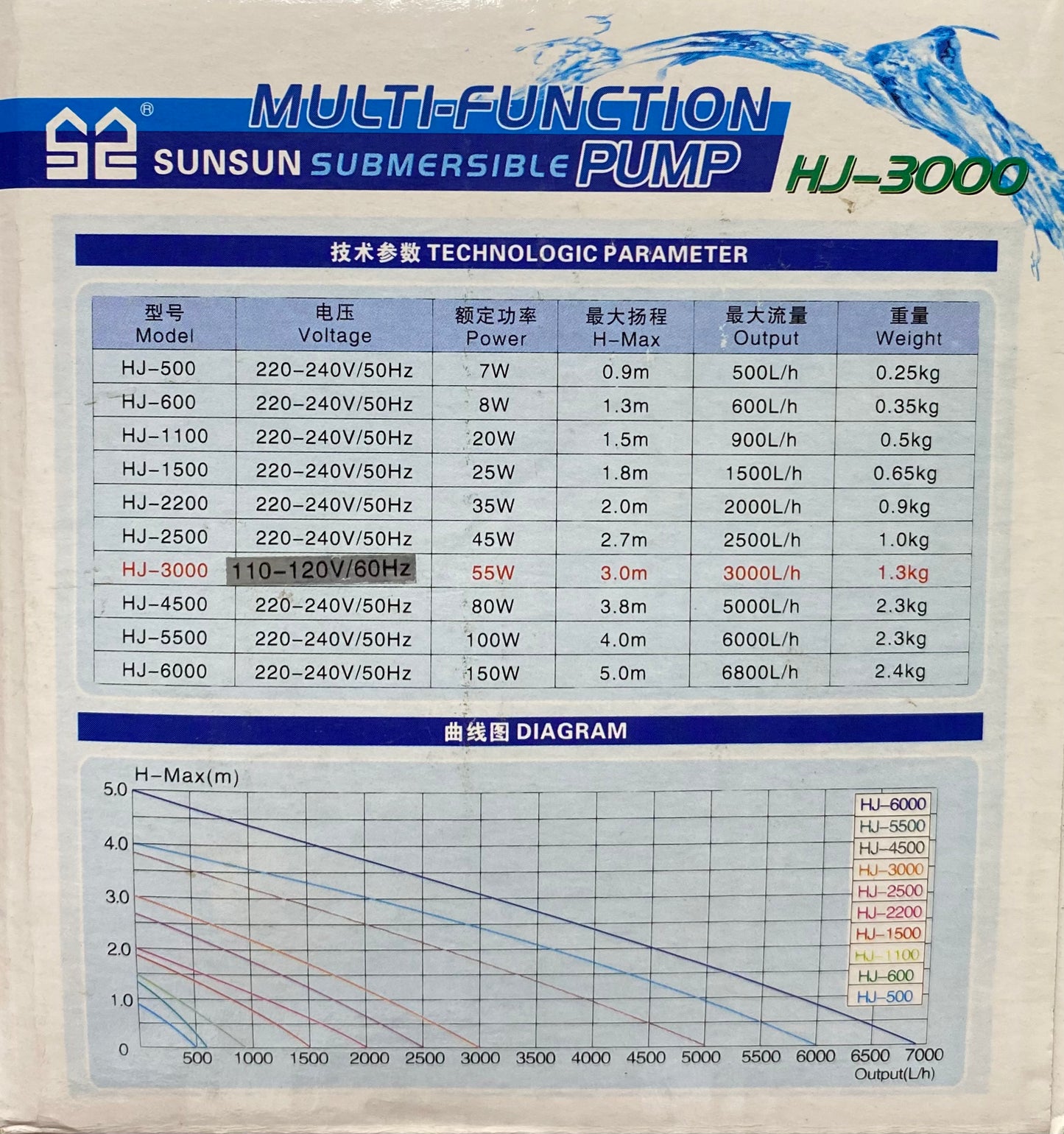 SUNSUN Multi-Function Submersible Pump