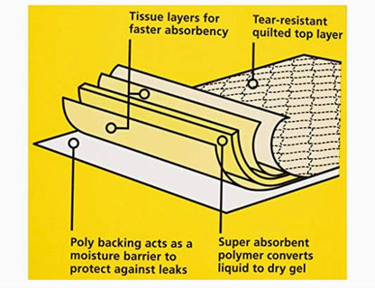 Kirkland Extra Large Absorbent Puppy Pads 4 Pack