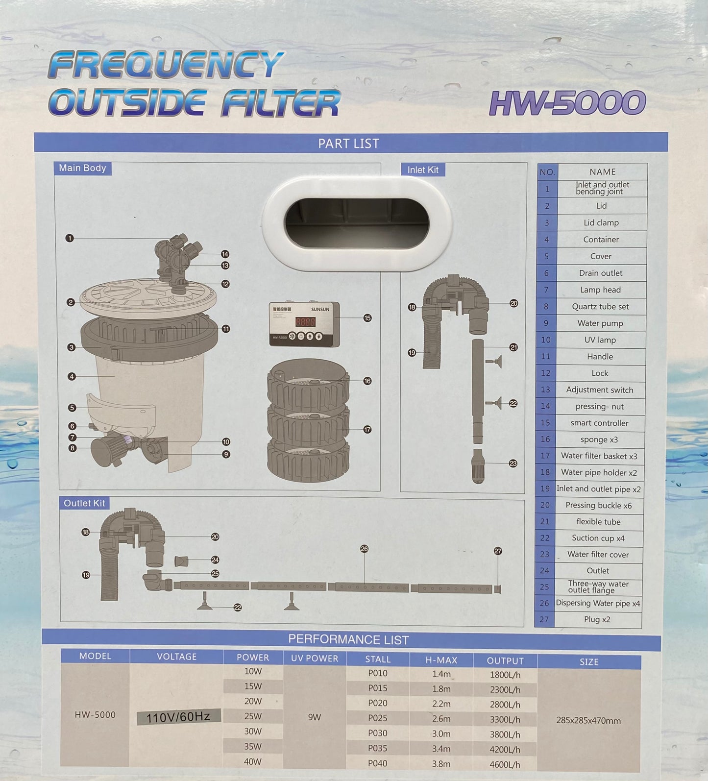 SUNSUN Frequency Outside Filter HW-5000