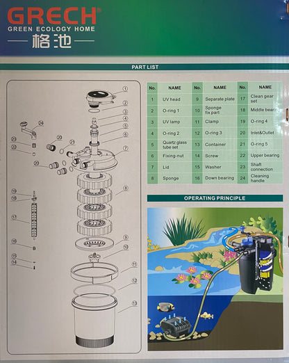 GRECH CPF-2500 Pond Bio Press Filter